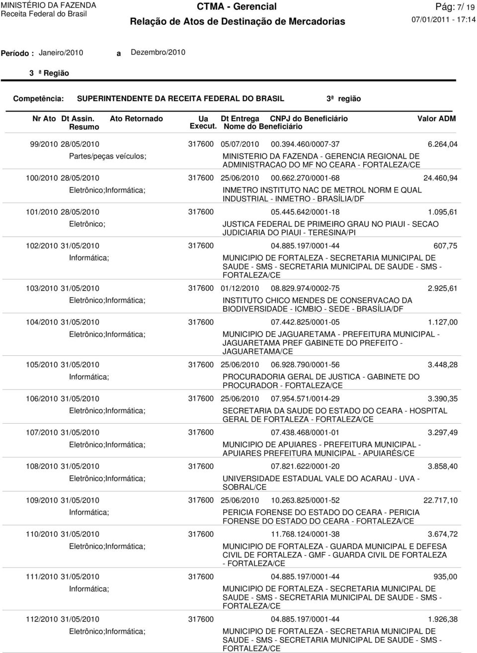 INSTITUTO NAC DE METROL NORM E QUAL INDUSTRIAL - INMETRO - BRASÍLIA/DF JUSTICA FEDERAL DE PRIMEIRO GRAU NO PIAUI - SECAO JUDICIARIA DO PIAUI - TERESINA/PI MUNICIPIO DE FORTALEZA - SECRETARIA