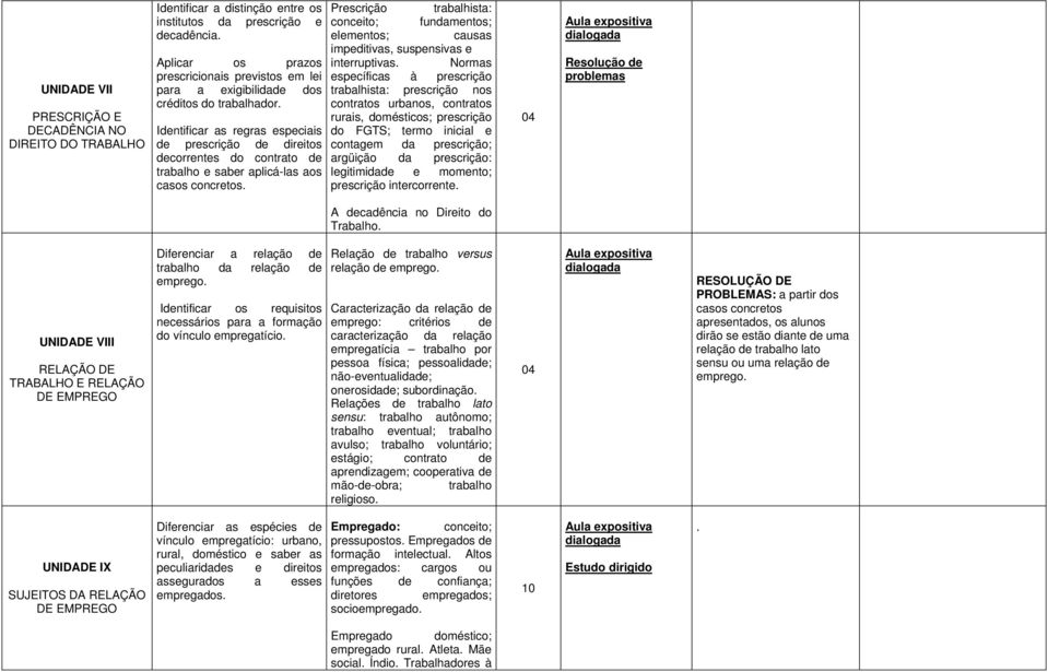 Identificar as regras especiais de prescrição de direitos decorrentes do contrato de trabalho e saber aplicá-las aos casos concretos.