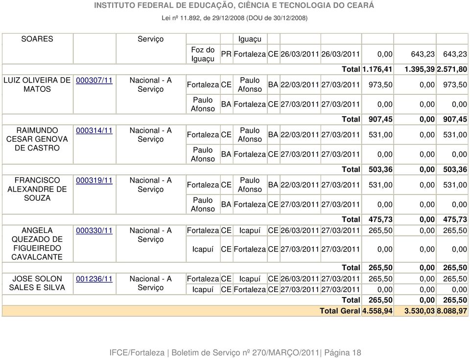 571,80 LUIZ OLIVEIRA DE MATOS RAIMUNDO CESAR GENOVA DE CASTRO FRANCISCO ALEXANDRE DE SOUZA ANGELA QUEZADO DE FIGUEIREDO CAVALCANTE JOSE SOLON SALES E SILVA 000307/11 Nacional - A Serviço 000314/11