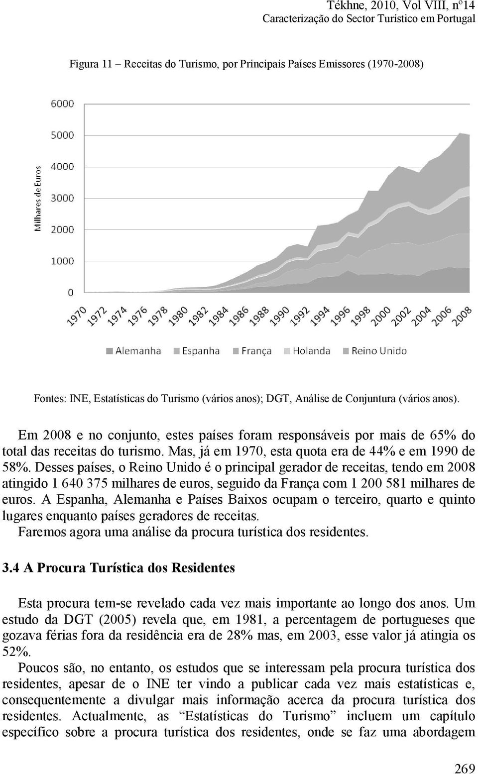 Desses países, o Reino Unido é o principal gerador de receitas, tendo em 2008 atingido 1 640 375 milhares de euros, seguido da França com 1 200 581 milhares de euros.