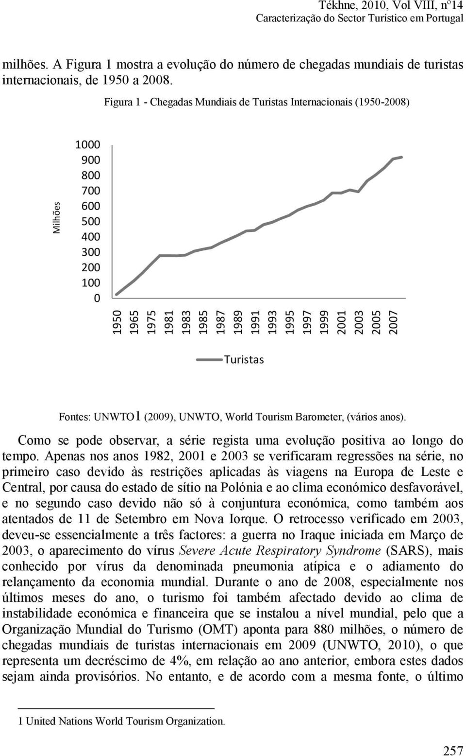 2007 Turistas Fontes: UNWTO1 (2009), UNWTO, World Tourism Barometer, (vários anos). Como se pode observar, a série regista uma evolução positiva ao longo do tempo.