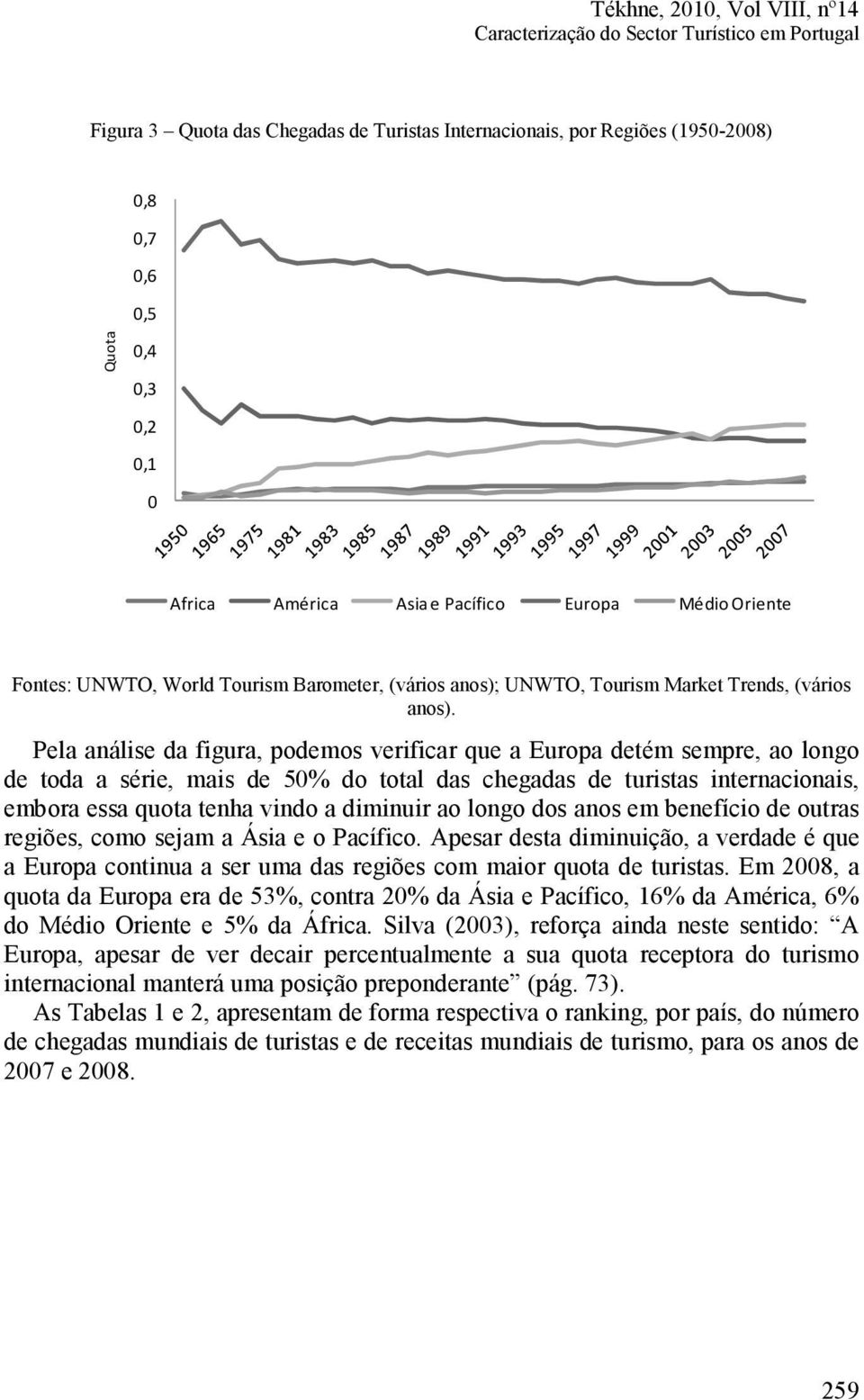 Pela análise da figura, podemos verificar que a Europa detém sempre, ao longo de toda a série, mais de 50% do total das chegadas de turistas internacionais, embora essa quota tenha vindo a diminuir