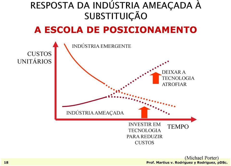 AMEAÇADA INVESTIR EM TECNOLOGIA PARA REDUZIR CUSTOS