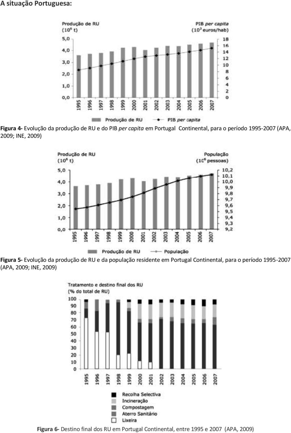 de RU e da população residente em Portugal Continental, para o período 1995-2007 (APA, 2009;