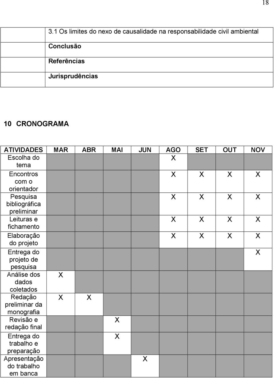 preliminar Leituras e X X X X fichamento Elaboração X X X X do projeto Entrega do X projeto de pesquisa Análise dos X dados