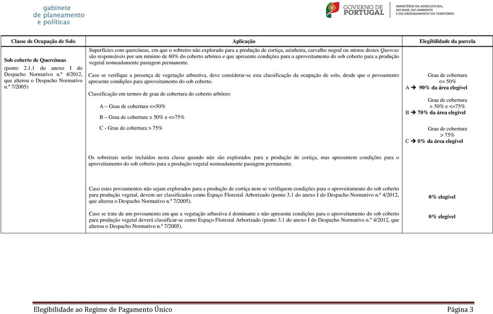 coberto arbóreo e que apresente condições para o aproveitamento do sob coberto para a produção vegetal nomeadamente pastagem permanente.