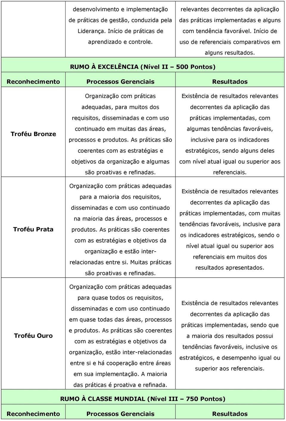 Início de uso de referenciais comparativos em RUMO À EXCELÊNCIA (Nível II 500 Pontos) alguns resultados.