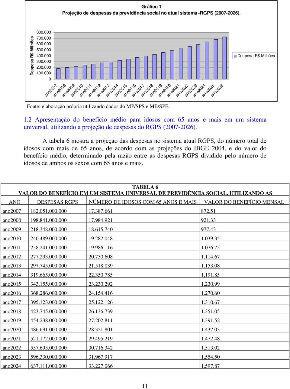 ano2009 ano2010 ano2011 ano2012 ano2013 ano2014 ano2015 ano2016 ano2017 ano2018 ano2019 ano2020 ano2021 ano2022 ano2023 ano2024 ano2025 ano2026 Despesa R$ Milhões 1.