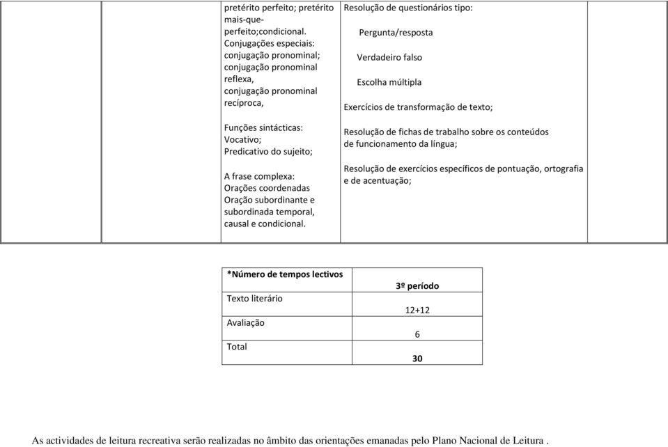 complexa: Orações coordenadas Oração subordinante e subordinada temporal, causal e condicional.