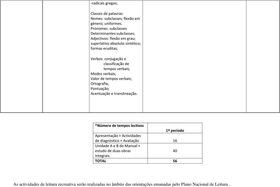 Verbos: conjugação e classificação de tempos verbais; Modos verbais; Valor de tempos verbais; Ortografia; Pontuação; Acentuação e