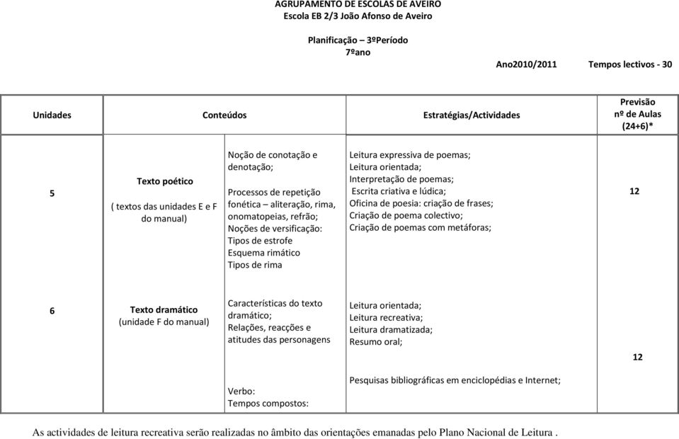 estrofe Esquema rimático Tipos de rima Leitura expressiva de poemas; Leitura orientada; Interpretação de poemas; Escrita criativa e lúdica; Oficina de poesia: criação de frases; Criação de poema