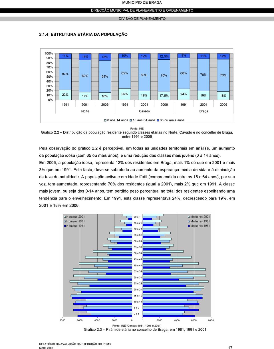 2 Distribuição da população residente segundo classes etárias no Norte, Cávado e no concelho de Braga, entre 1991 e 2006 Pela observação do gráfico 2.