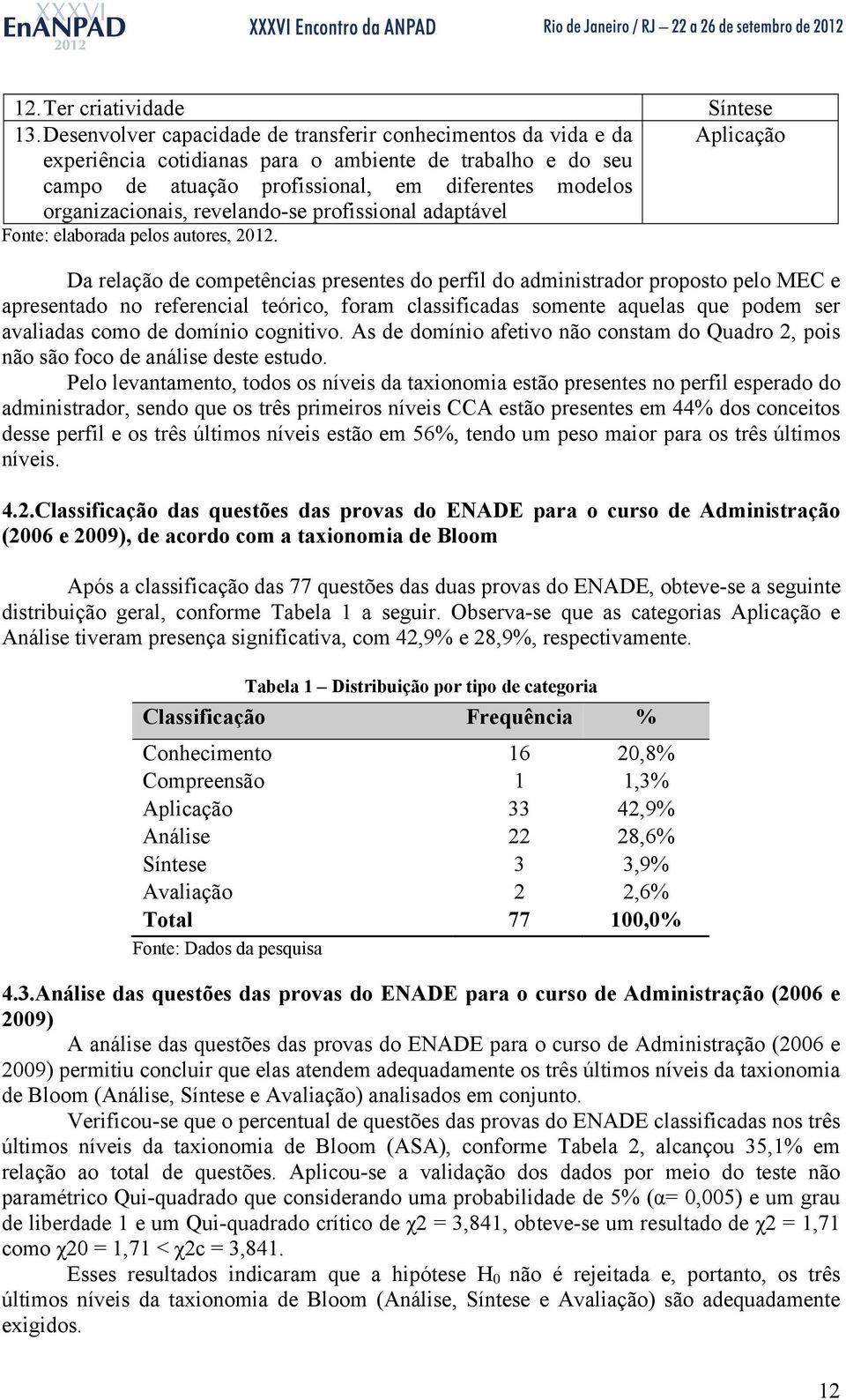 organizacionais, revelando-se profissional adaptável Fonte: elaborada pelos autores, 2012.