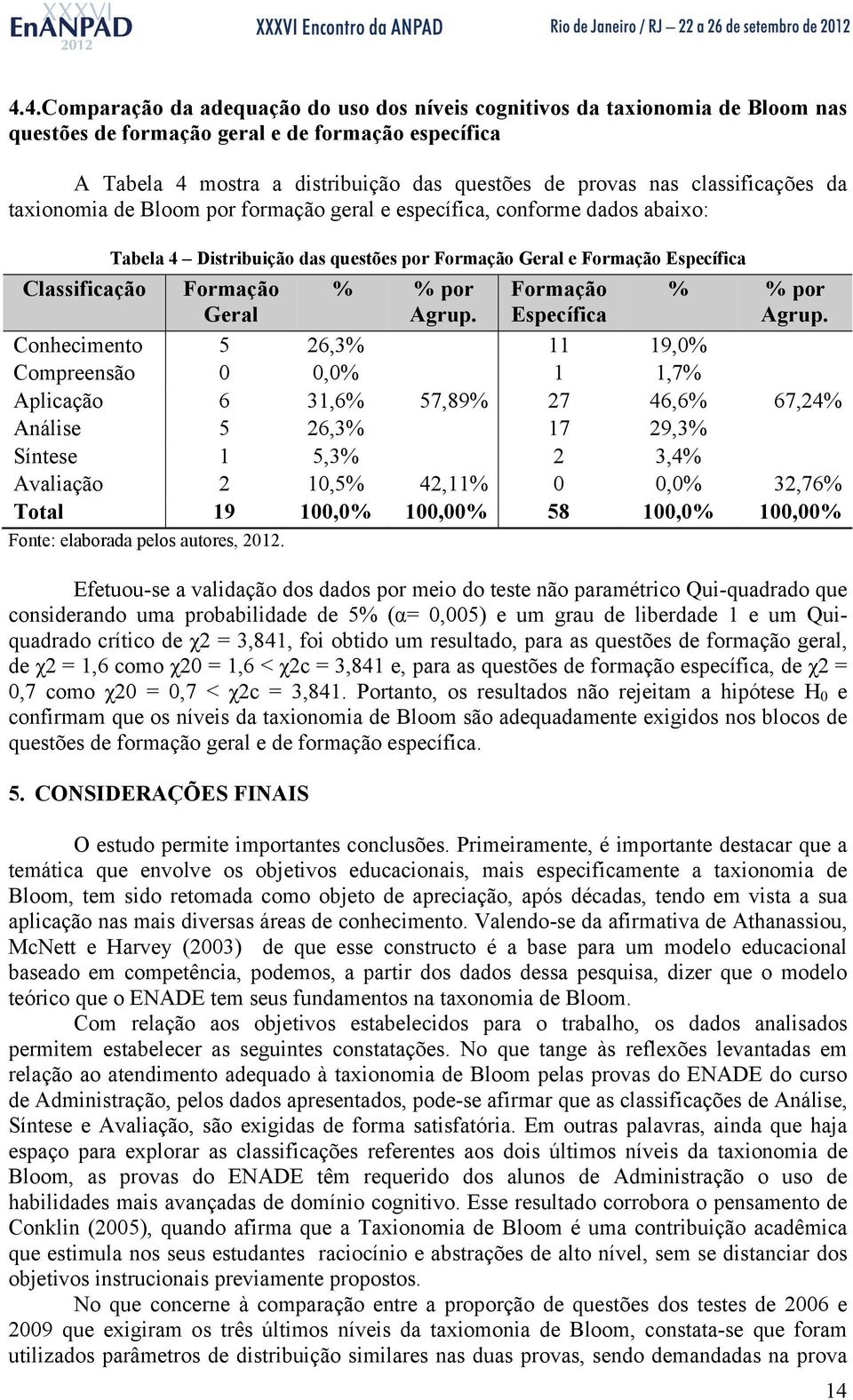 % % por Agrup. Formação Específica % % por Agrup.