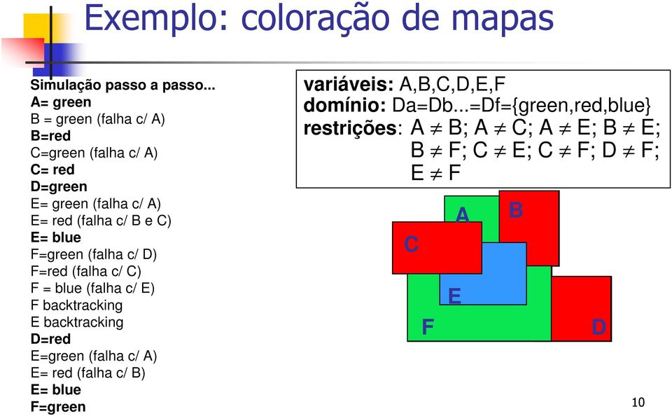 e C) E= blue F=green (falha c/ D) F=red (falha c/ C) F = blue (falha c/ E) F backtracking E backtracking D=red