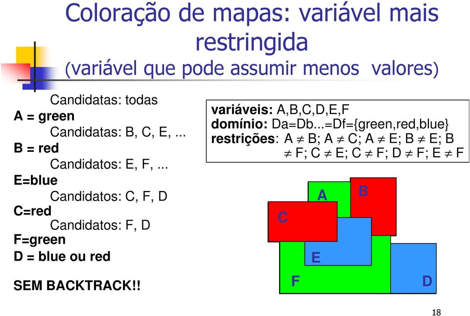 .. E=blue Candidatos: C, F, D C=red Candidatos: F, D F=green D = blue ou red SEM BACKTRACK!