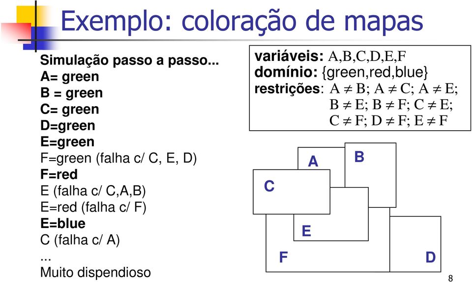 (falha c/ C,A,B) E=red (falha c/ F) E=blue C (falha c/ A).