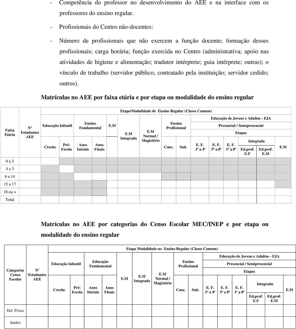 atividades de higiene e alimentação; tradutor intérprete; guia intérprete; outras); o vínculo de trabalho (servidor público; contratado pela instituição; servidor cedido; outros).