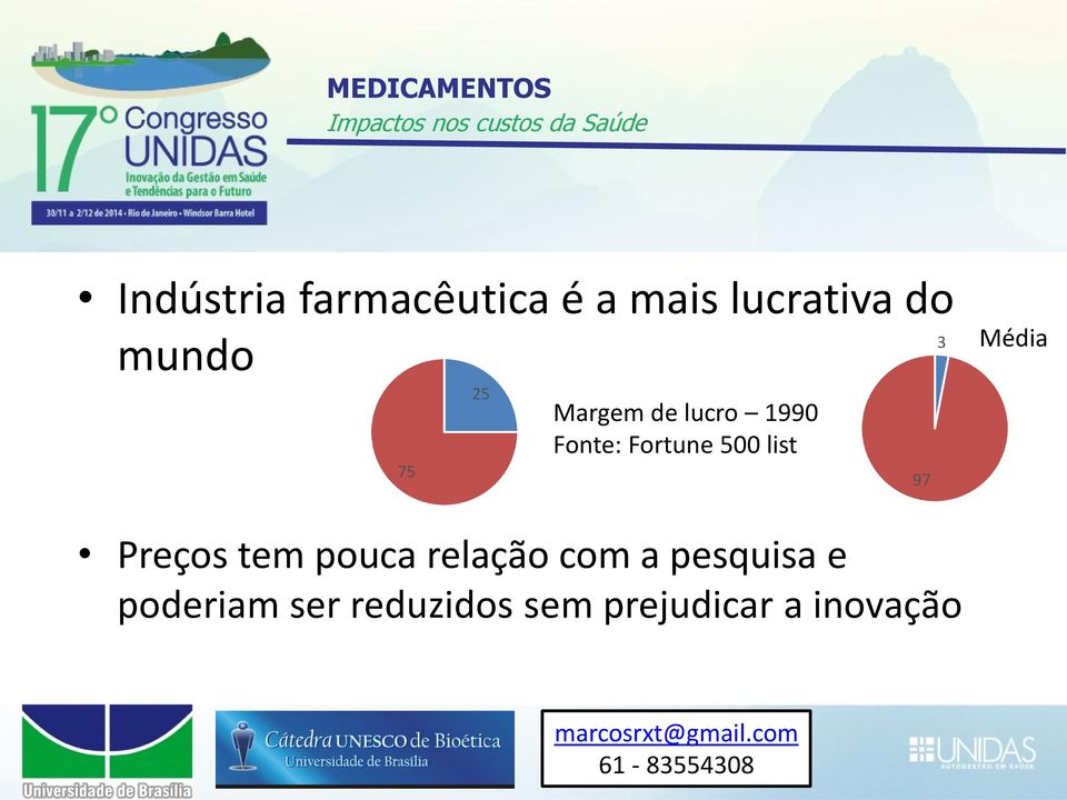 500 list 97 Média Preços tem pouca relação com a