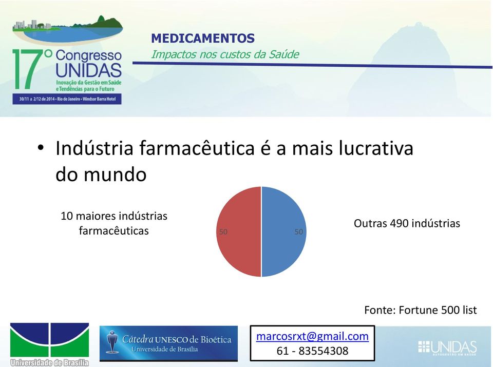 indústrias farmacêuticas 50 50