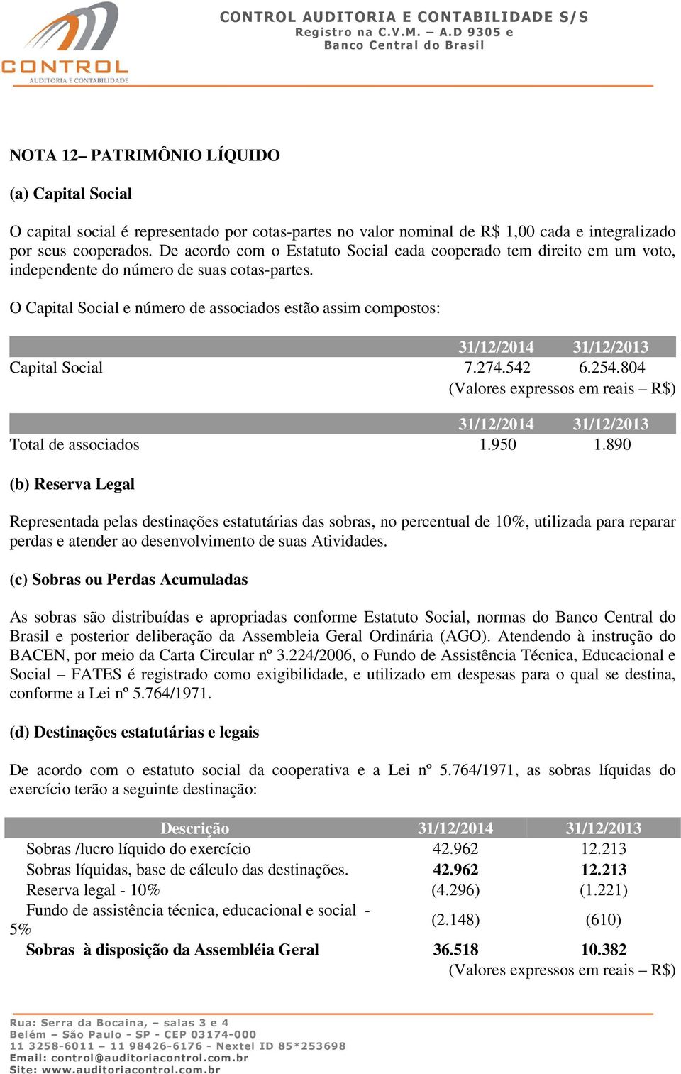 O Capital Social e número de associados estão assim compostos: 31/12/2014 31/12/2013 Capital Social 7.274.542 6.254.804 31/12/2014 31/12/2013 Total de associados 1.950 1.