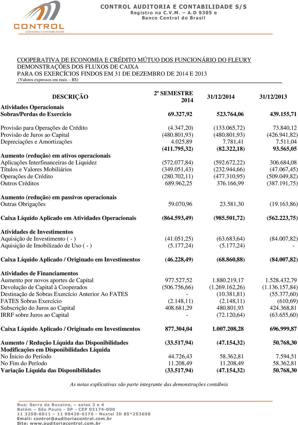 801,93) (480.801,93) (426.941,82) Depreciações e Amortizações 4.025,89 7.781,41 7.511,04 (411.795,32) (82.322,18) 93.