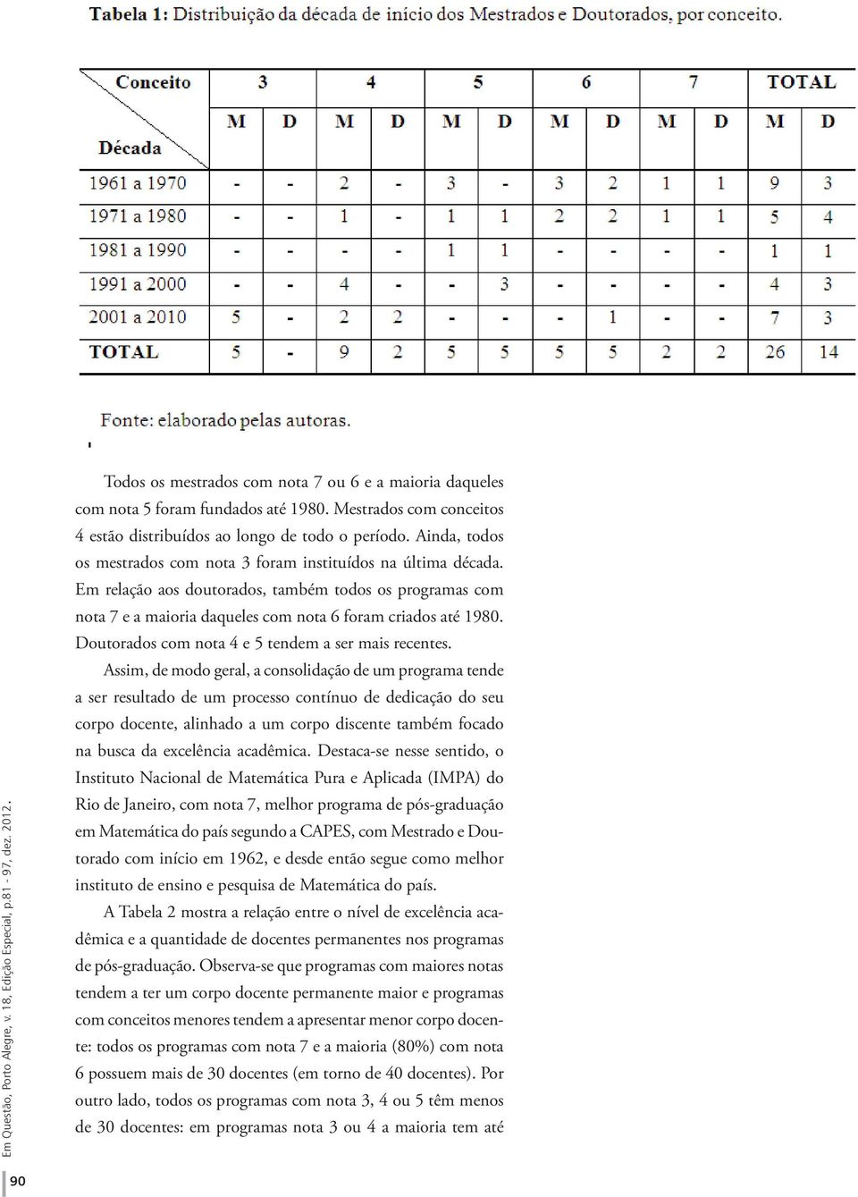 Doutorados com nota 4 e 5 tendem a ser mais recentes.