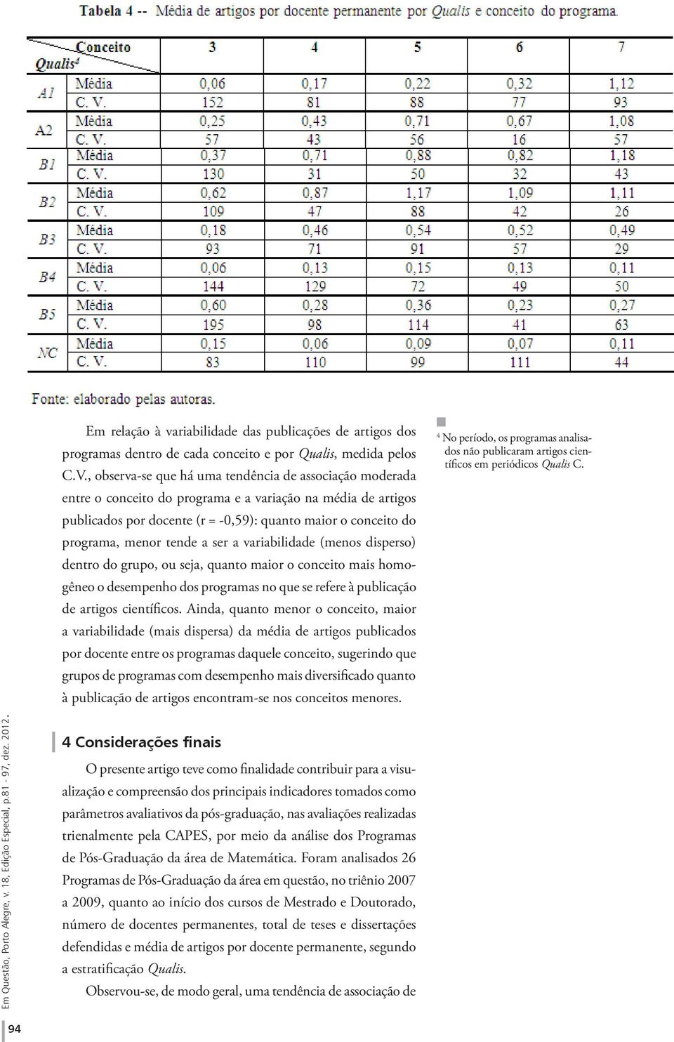 tende a ser a variabilidade (menos disperso) dentro do grupo, ou seja, quanto maior o conceito mais homogêneo o desempenho dos programas no que se refere à publicação de artigos científicos.