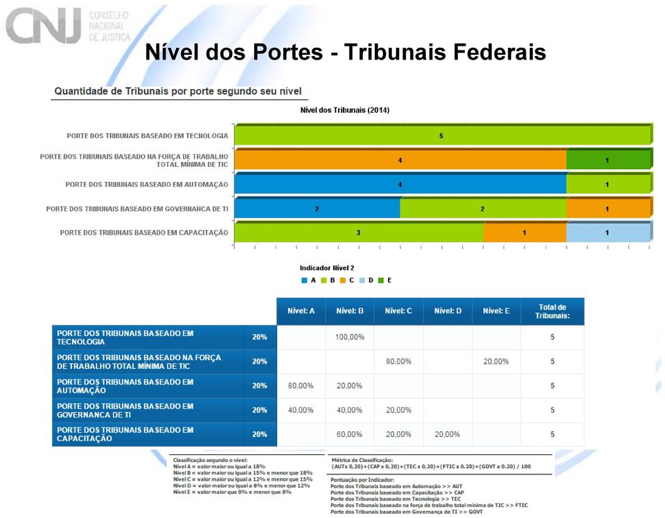 Tribunais