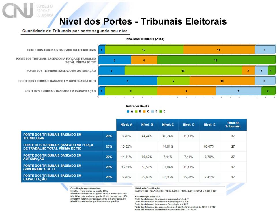 Tribunais