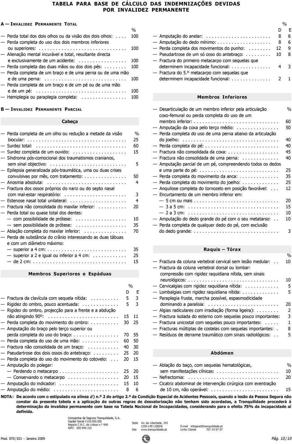 ................ 100 Perda completa das duas mãos ou dos dois pés:........ 100 Perda completa de um braço e de uma perna ou de uma mão e de uma perna:.