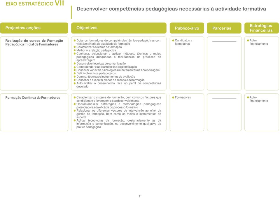 pedagógicos adequados e facilitadores do processo de aprendizagem Desenvolver técnicas de comunicação Compreender e aplicar técnicas de planificação Conhecer variáveis psicológicas intervenientes na