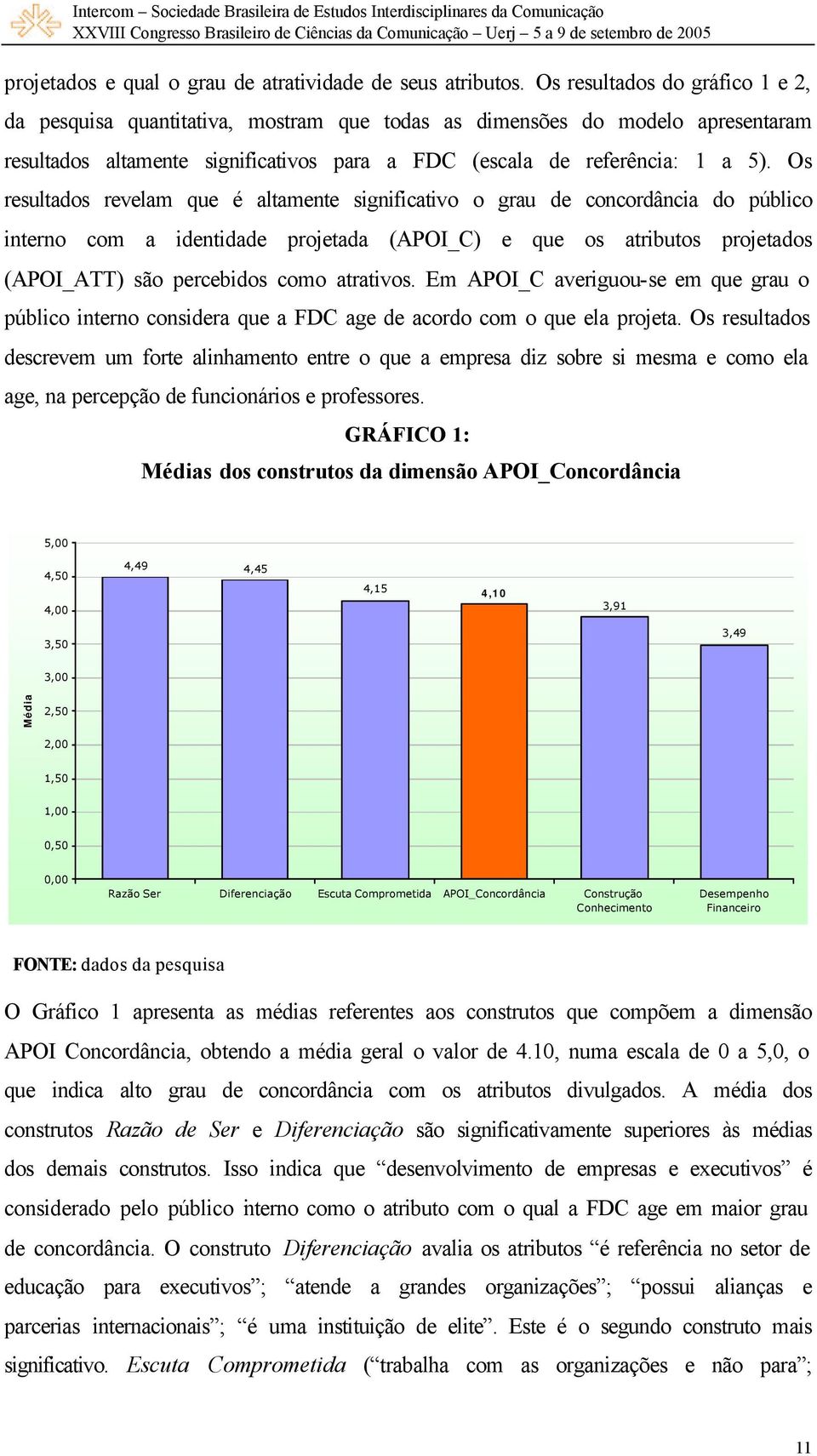 Os resultados revelam que é altamente significativo o grau de concordância do público interno com a identidade projetada (APOI_C) e que os atributos projetados (APOI_ATT) são percebidos como