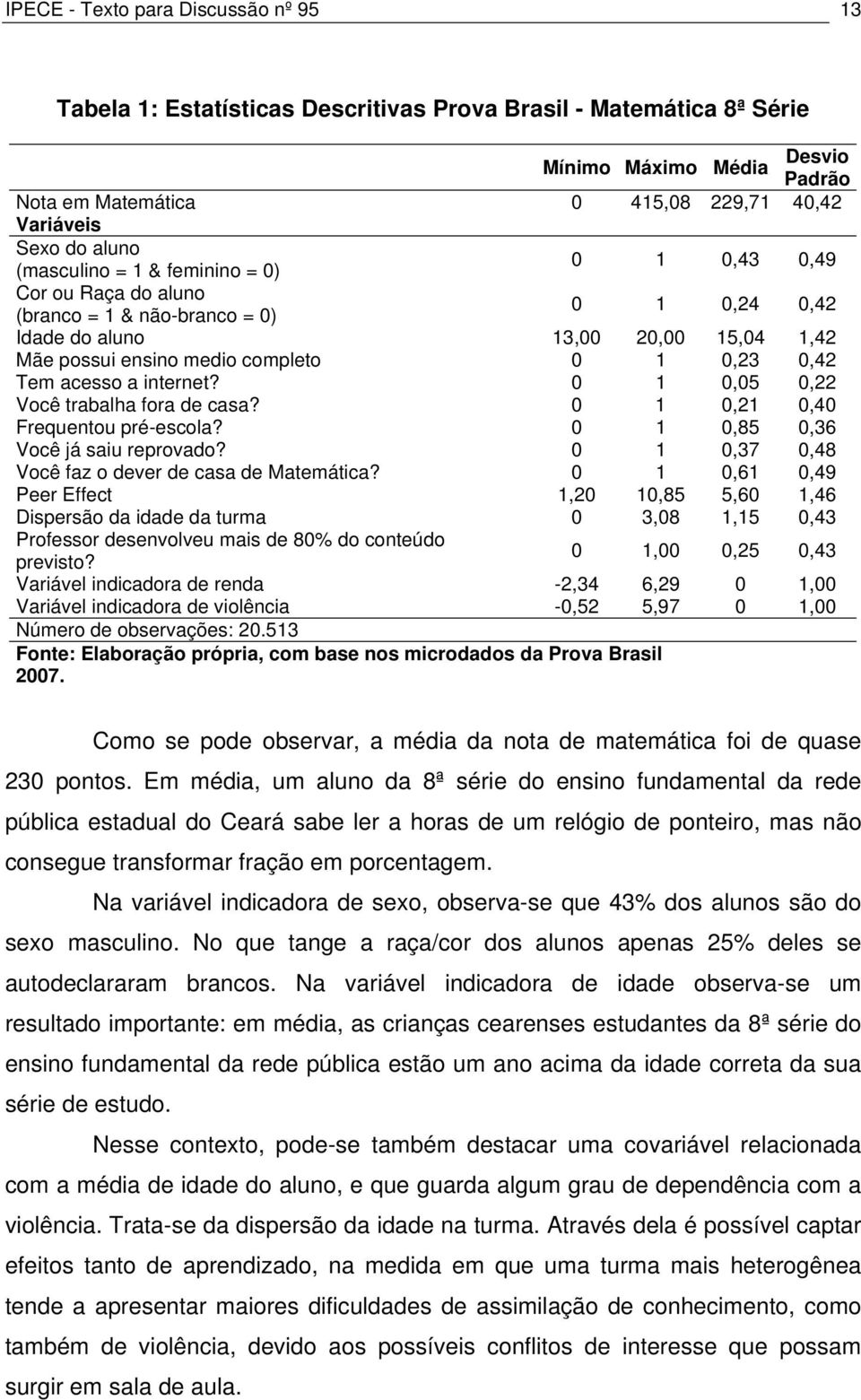 0,42 Tem acesso a internet? 0 1 0,05 0,22 Você trabalha fora de casa? 0 1 0,21 0,40 Frequentou pré-escola? 0 1 0,85 0,36 Você já saiu reprovado? 0 1 0,37 0,48 Você faz o dever de casa de Matemática?