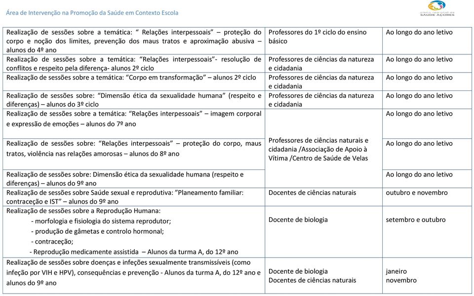 sessões sobre: Dimensão ética da sexualidade humana (respeito e diferenças) alunos do 3º ciclo Realização de sessões sobre a temática: Relações interpessoais imagem corporal e expressão de emoções