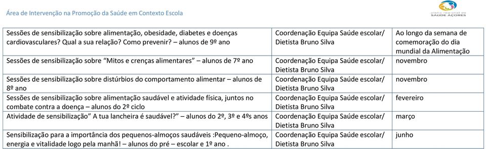 sensibilização sobre alimentação saudável e atividade física, juntos no combate contra a doença alunos do 2º ciclo Atividade de sensibilização A tua lancheira é saudável?