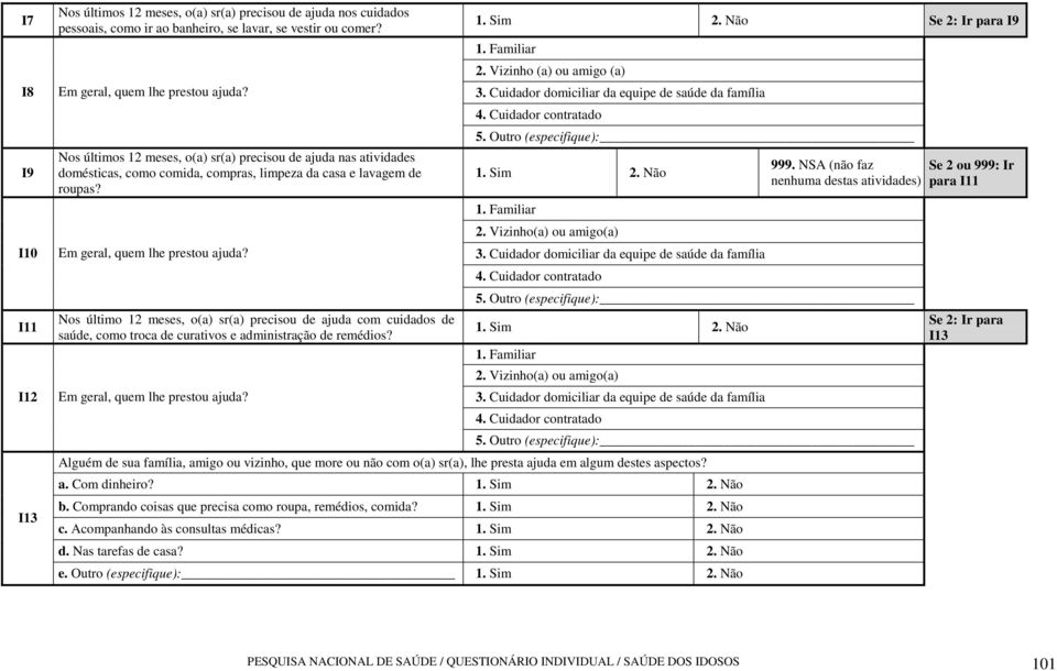 Nos último 12 meses, o(a) sr(a) precisou de ajuda com cuidados de saúde, como troca de curativos e administração de remédios? Em geral, quem lhe prestou ajuda? Se 2: Ir para I9 1. Familiar 2.