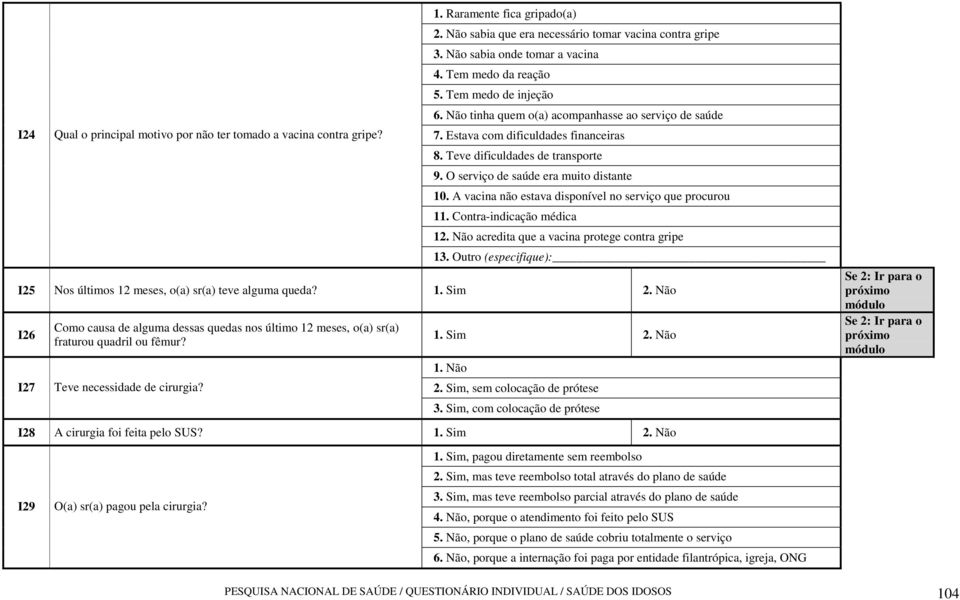 O serviço de saúde era muito distante 10. A vacina não estava disponível no serviço que procurou 11. Contra-indicação médica 12. Não acredita que a vacina protege contra gripe 13.