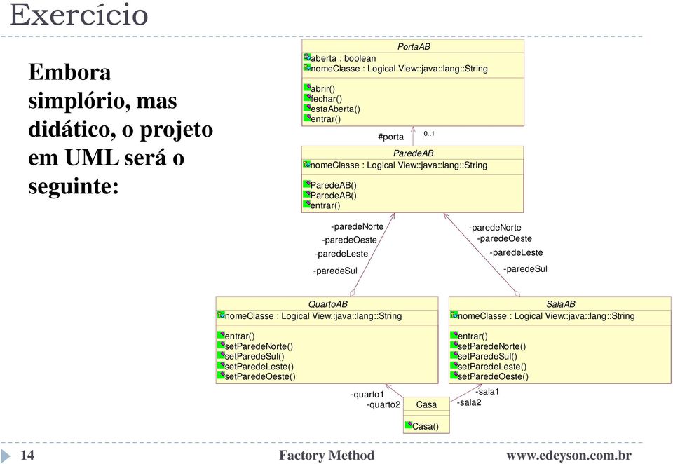 .1 -paredenorte -paredeoeste -paredeleste -paredesul -paredenorte -paredeoeste -paredeleste -paredesul QuartoAB nomeclasse : Logical View::java::lang::String SalaAB