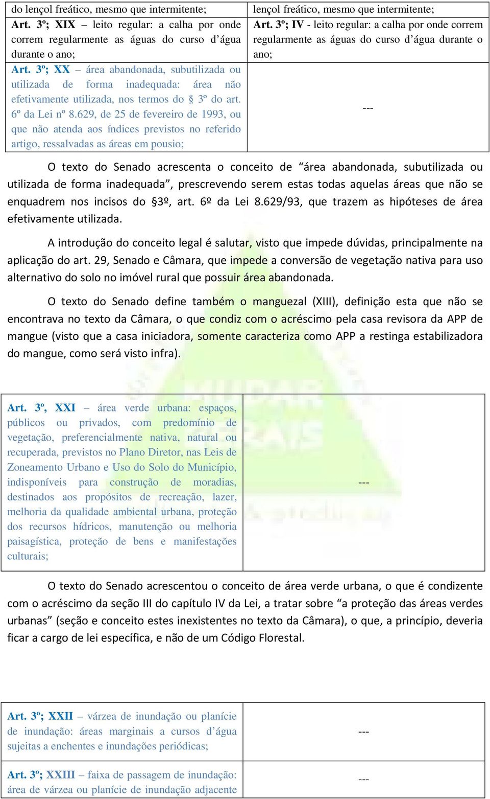 629, de 25 de fevereiro de 1993, ou que não atenda aos índices previstos no referido artigo, ressalvadas as áreas em pousio; lençol freático, mesmo que intermitente; Art.