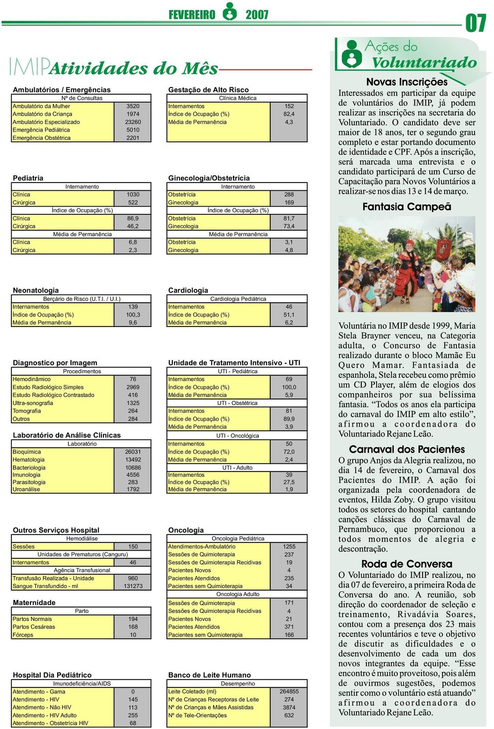 288 Cirúrgica 522 Ginecologia 169 Índice de Ocupação (%) Índice de Ocupação (%) Clínica 86,9 Obstetrícia 81,7 Cirúrgica 46,2 Ginecologia 73,4 Média de Permanência Média de Permanência Clínica 6,8