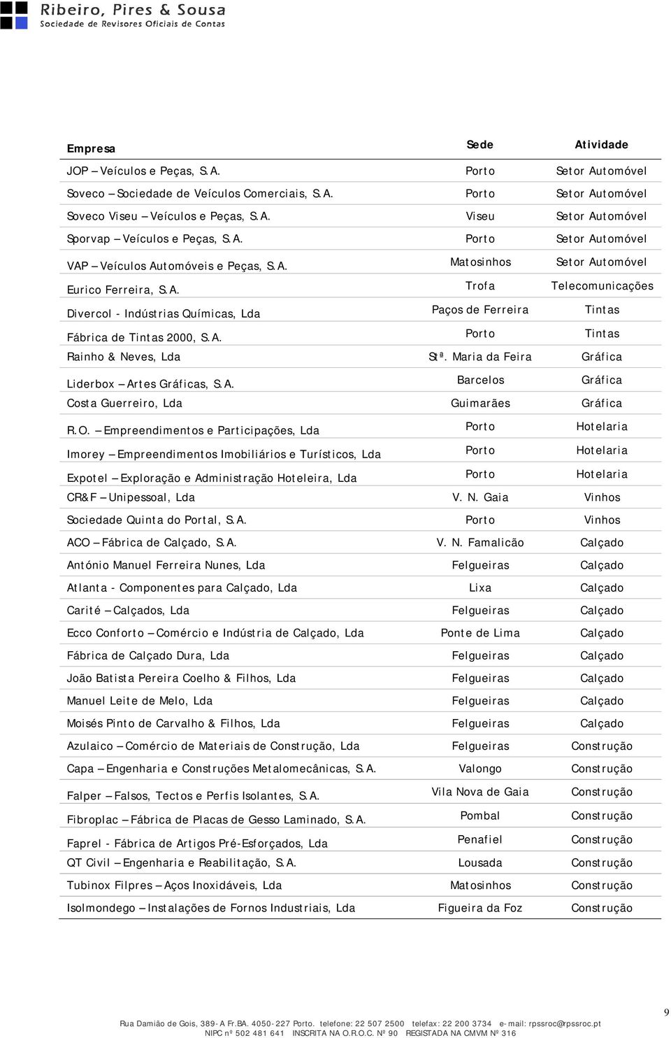 A. Prt Tintas Rainh & Neves, Lda Stª. Maria da Feira Gráfica Liderbx Artes Gráficas, S.A. Barcels Gráfica Csta Guerreir, Lda Guimarães Gráfica R.O.