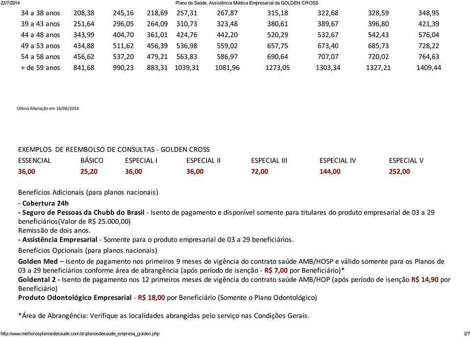 990,23 883,31 1039,31 1081,96 1273,05 1303,34 1327,21 1409,44 Última Alteração em 16/06/2014 EXEMPLOS DE REEMBOLSO DE CONSULTAS - GOLDEN CROSS ESSENCIAL BÁSICO ESPECIAL I ESPECIAL II ESPECIAL III