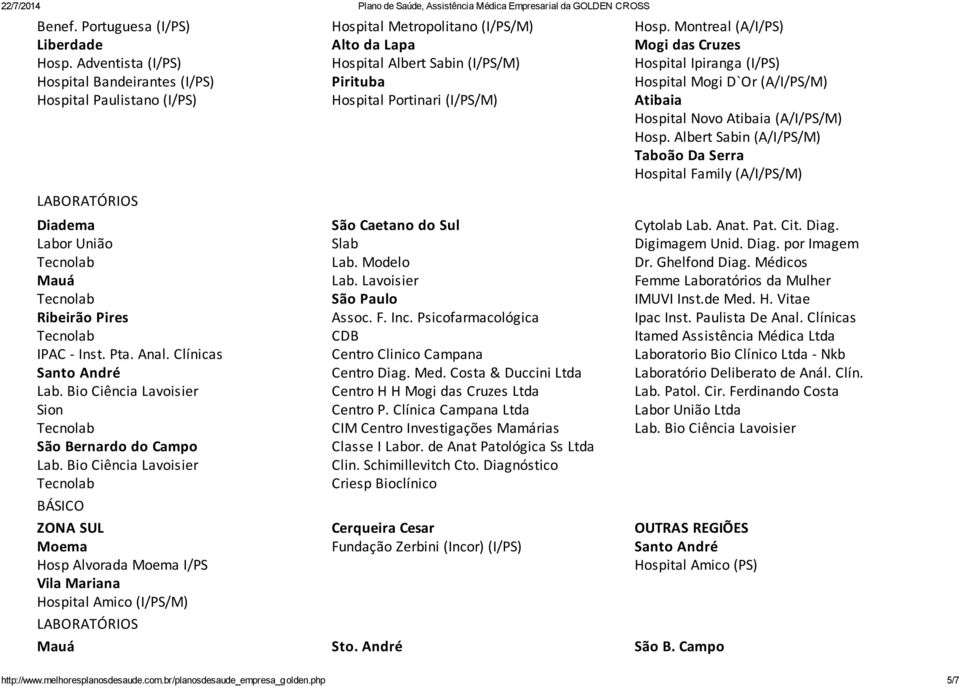 Bio Ciência Lavoisier BÁSICO Moema Hosp Alvorada Moema I/PS Vila Mariana Hospital Amico (I/PS/M) Hospital Metropolitano (I/PS/M) Alto da Lapa Hospital Albert Sabin (I/PS/M) Pirituba Hospital