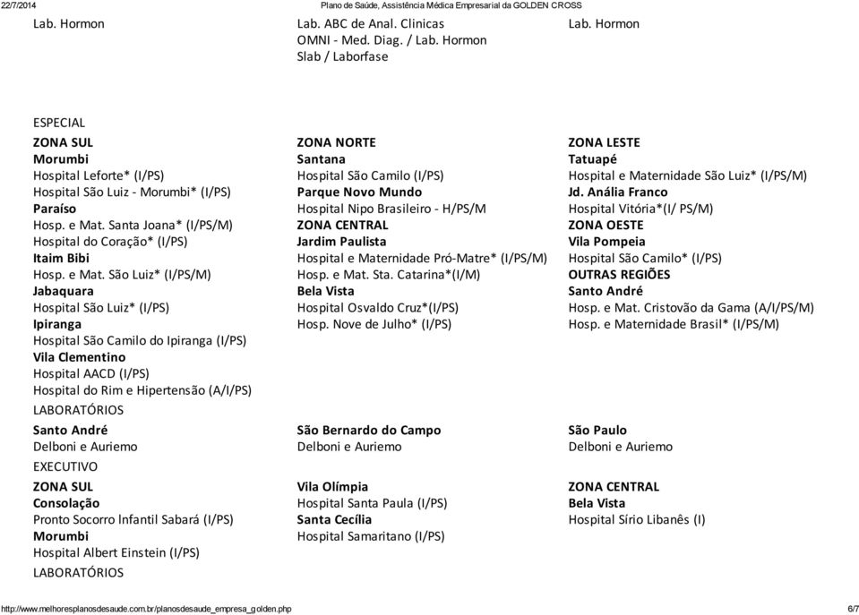 São Luiz* (I/PS/M) Jabaquara Hospital São Luiz* (I/PS) Ipiranga Hospital São Camilo do Ipiranga (I/PS) Vila Clementino Hospital AACD (I/PS) Hospital do Rim e Hipertensão (A/I/PS) Delboni e Auriemo
