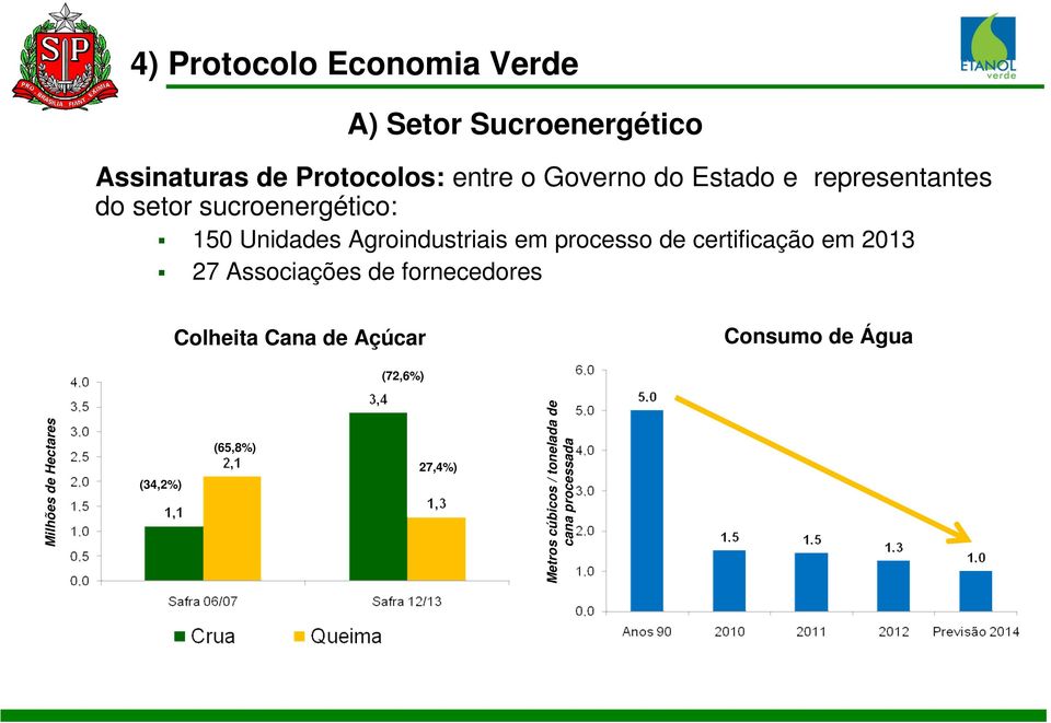 processo de certificação em 2013 27 Associações de fornecedores Colheita Cana de Açúcar