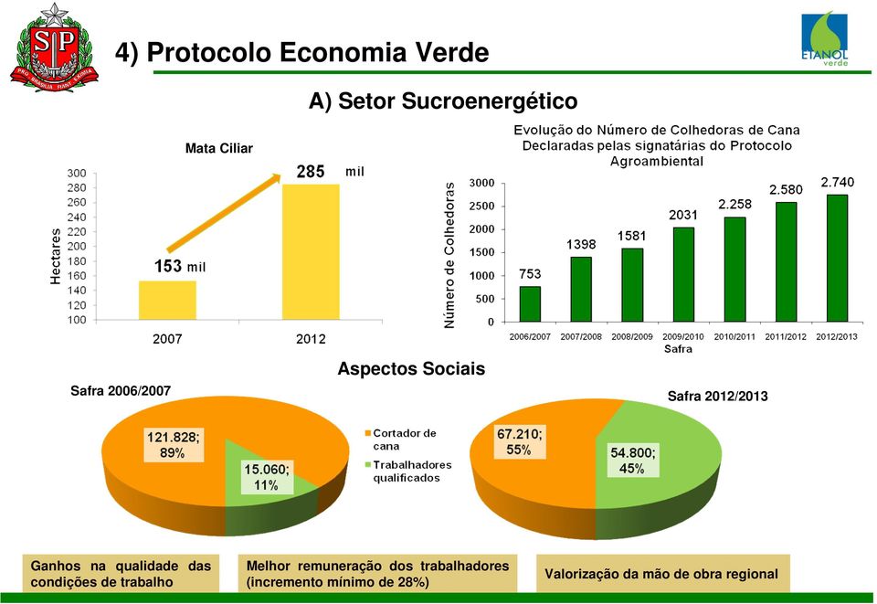 qualidade das condições de trabalho Melhor remuneração dos