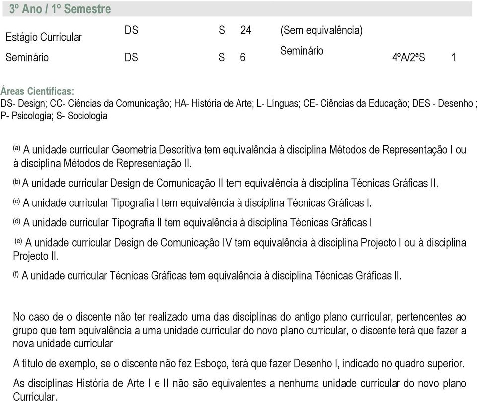 de Representação II. (b) A unidade curricular Comunicação II tem equivalência à disciplina Técnicas Gráficas II.