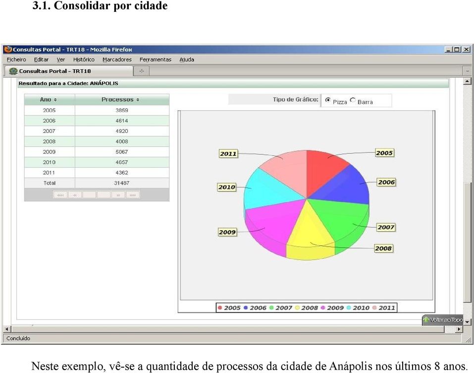 quantidade de processos da