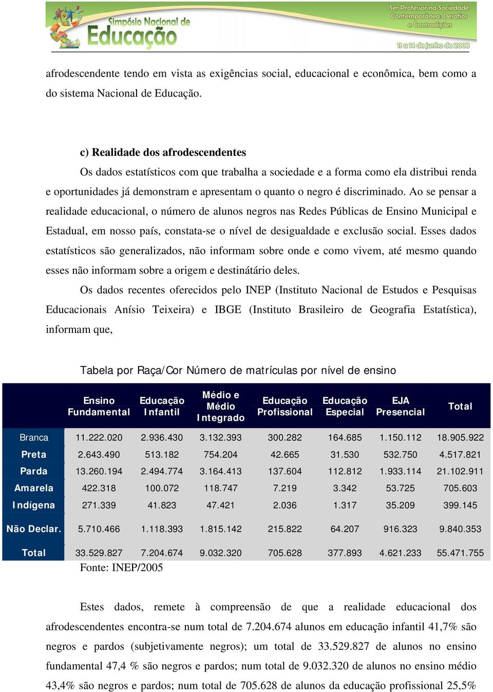 Ao se pensar a realidade educacional, o número de alunos negros nas Redes Públicas de Ensino Municipal e Estadual, em nosso país, constata-se o nível de desigualdade e exclusão social.